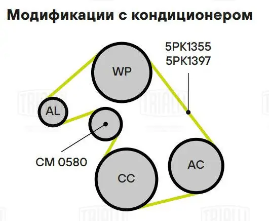 Ремкомплект привода для автомобилей Opel Astra H (04-)/Corsa D (06-) 1.2i/1.4i AC+ (5PK1355+натяжитель)